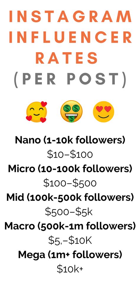 13k followers|Influencer Price Calculator for Instagram, TikTok, YouTube